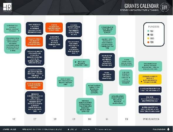 Grant calendar with times and dates